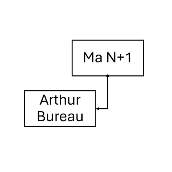 Ma N+1